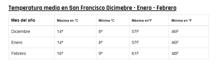 Clima/ Tiempo/ Temperaturas en San Francisco (USA) - Foro Costa Oeste de USA