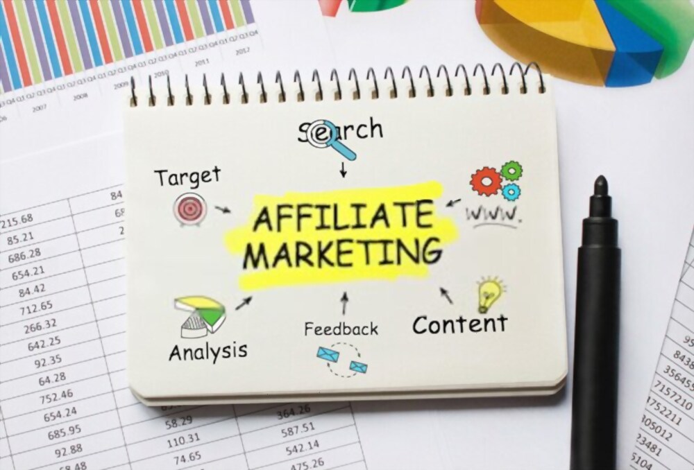 Affiliate marketing