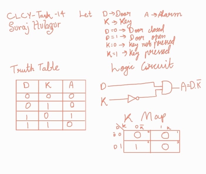 K-map Logic Circuit