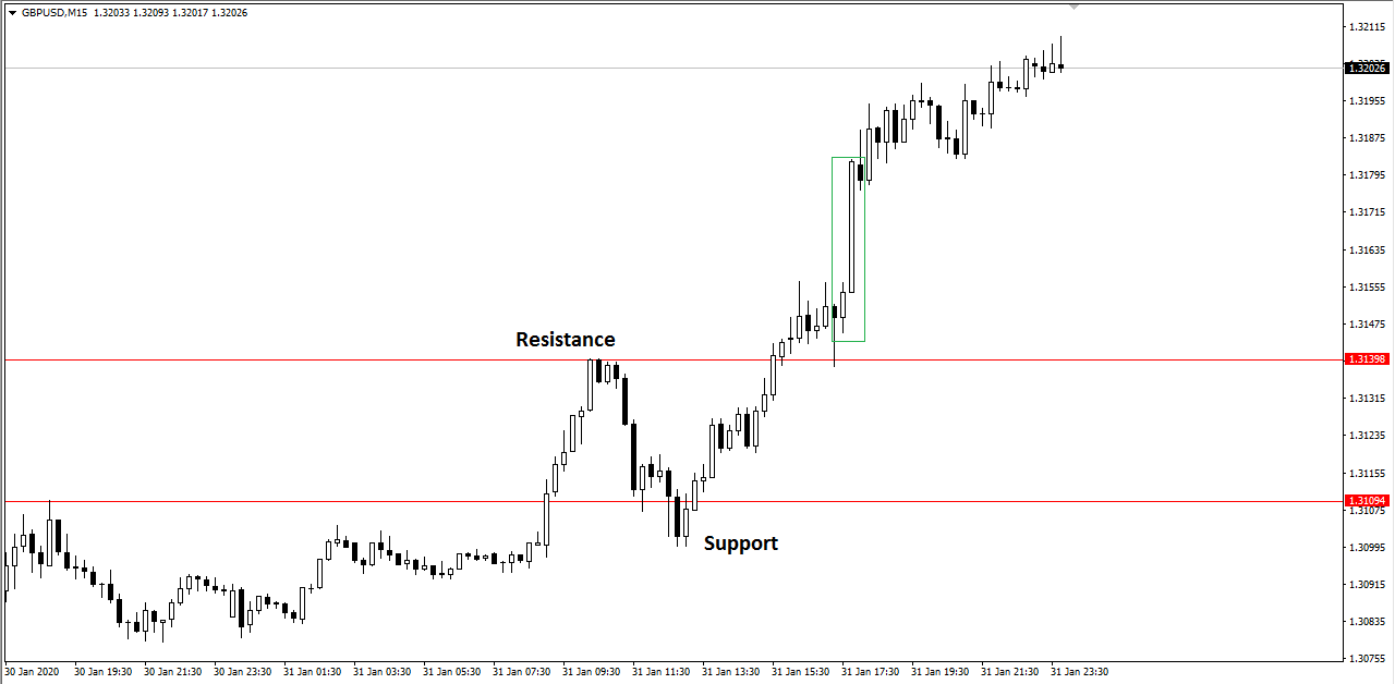 1% CANDLESTICK SYSTEM in Trading Systems_1PCS