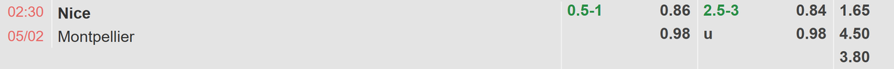 Tỉ lệ kèo Nice vs Montpellier