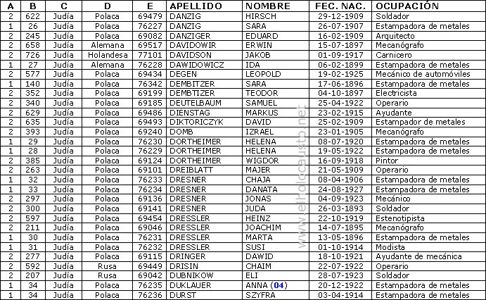 La lista de Schindler - letra D
