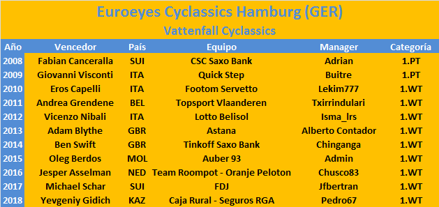 25/08/2019 25/08/2019 EuroEyes Cyclassics Hamburg GER 1.UWT Euroeyes-Cyclassics-Hamburg