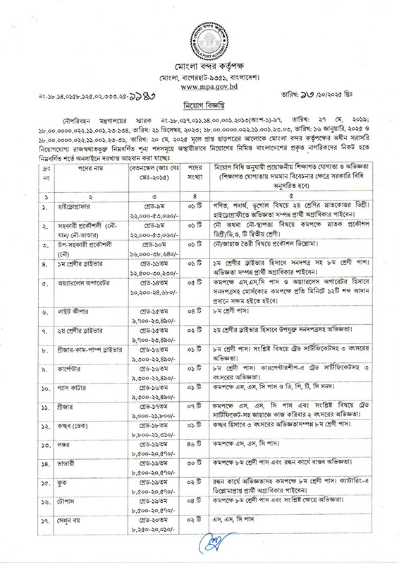 MPA-Job-Circular-2025-PDF-1
