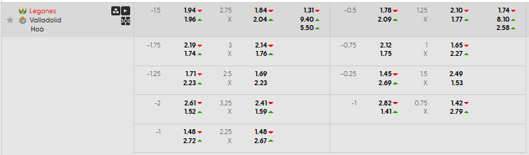 Tỷ lệ kèo Leganes vs Valladolid