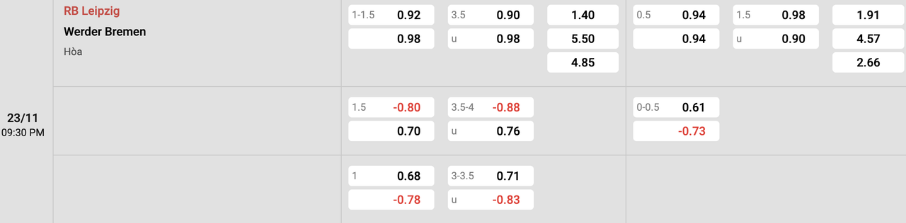 Tỷ lệ kèo Leipzig vs Werder Bremen