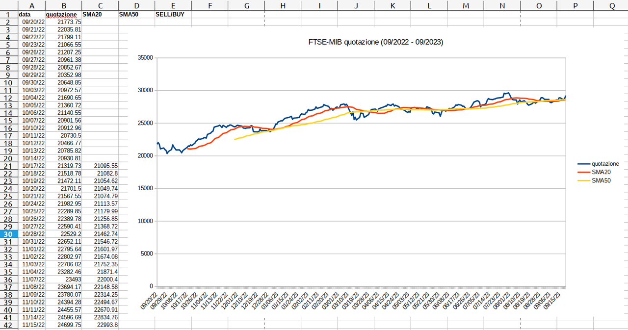 sma20-sma50-ftse-mib