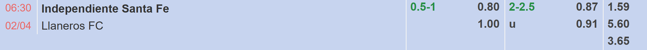 Tỉ lệ kèo Santa Fe vs Llaneros