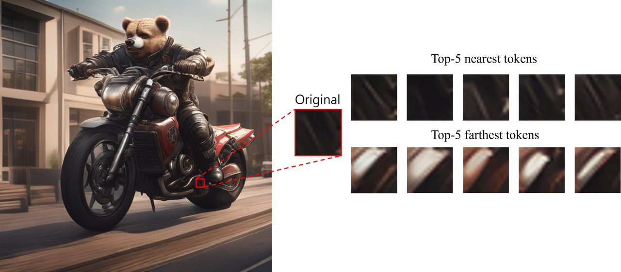 Token similarity analysis using the LlamaGen Stage II model.