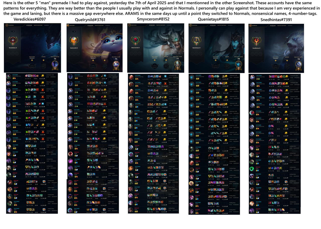 Suspicious Accounts need investigation 2