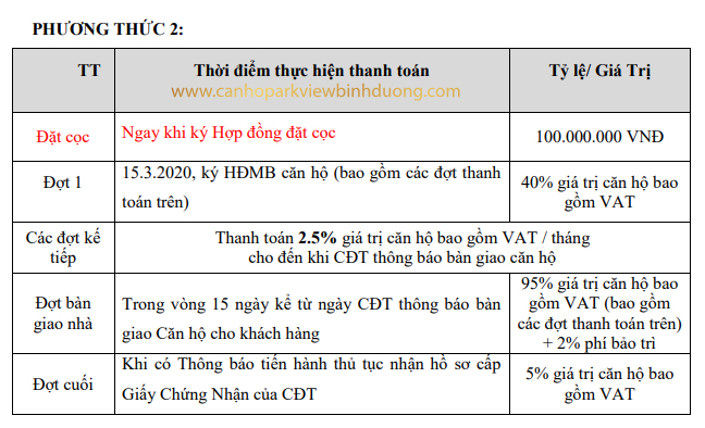 Phương thức thanh toán Parkview Thuận An