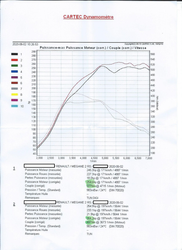 reprog M2RS 02-06-2020 anonyme