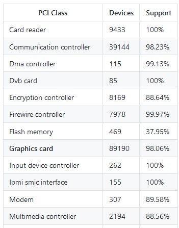 pci1