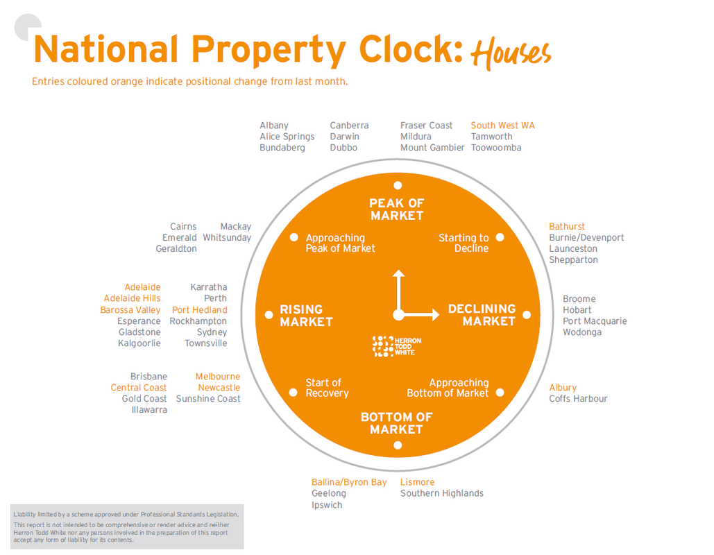 Property Clock Feb 2024 