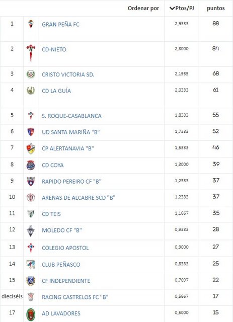 2022 - 2023 Gran Peña FC  Juvenil  (" Celta  Juveni C") - Página 3 4-5-2023-12-5-3-3