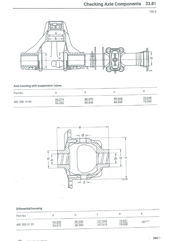 Cotes différenciel W460