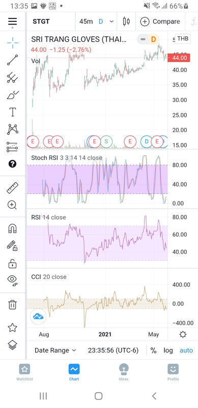Screenshot-20210606-133558-Trading-View