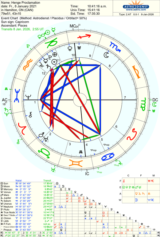 astro 2at henge proclamation 10525 2273975