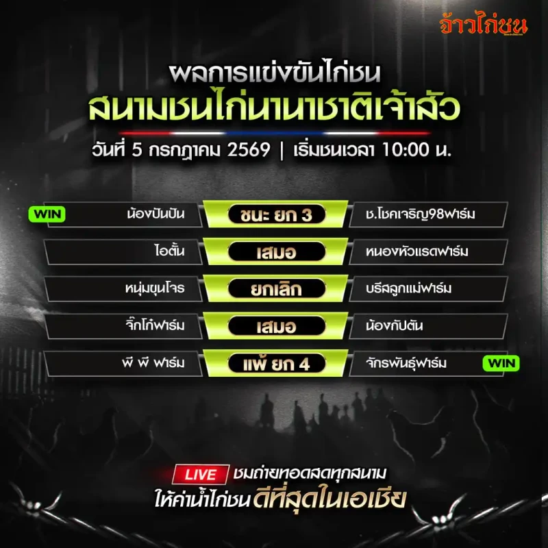 น้องปันปัน พบ ช.โชคเจริญ98ฟาร์ม