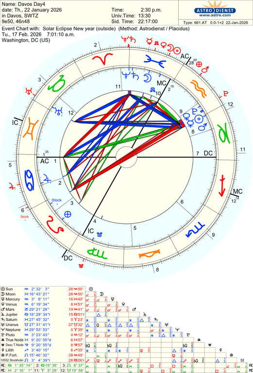 astro 661at davos day4 solar eclipse new year 57383 2353737