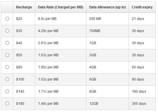 telstrarecharge_zps0111b812