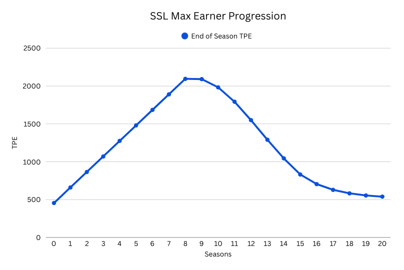 [Image: Rookie-RBs-(1).png]