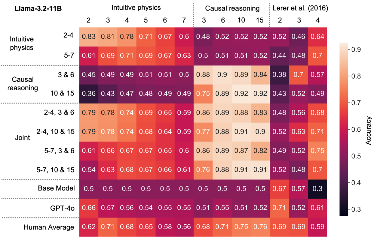 Llama-11B-Heatmap