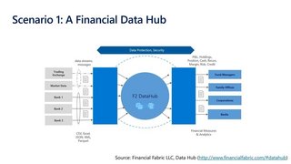 Raising The Bar Again For Azure Sql Database With Centrally Managed Encryption