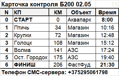 Карточка контроля