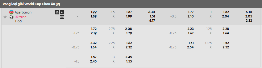 Tỷ lệ kèo Azerbaijan vs Ukraine