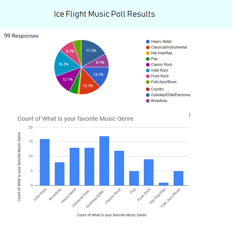 Ice-Flight-Poll-Results.png