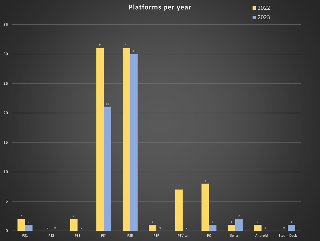 Platforms-per-year.png