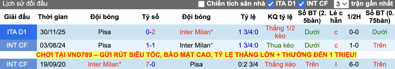 Thành tích đối đầu Inter Milan vs Pisa