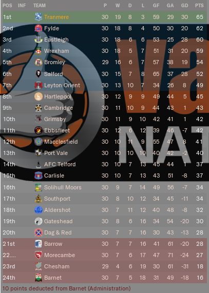 https://i.postimg.cc/3NTT0TJb/TRFC-Table-End-Jan2024.png