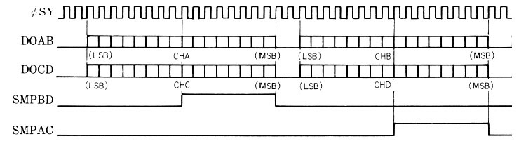 10-Yamaha-signals-timing.jpg