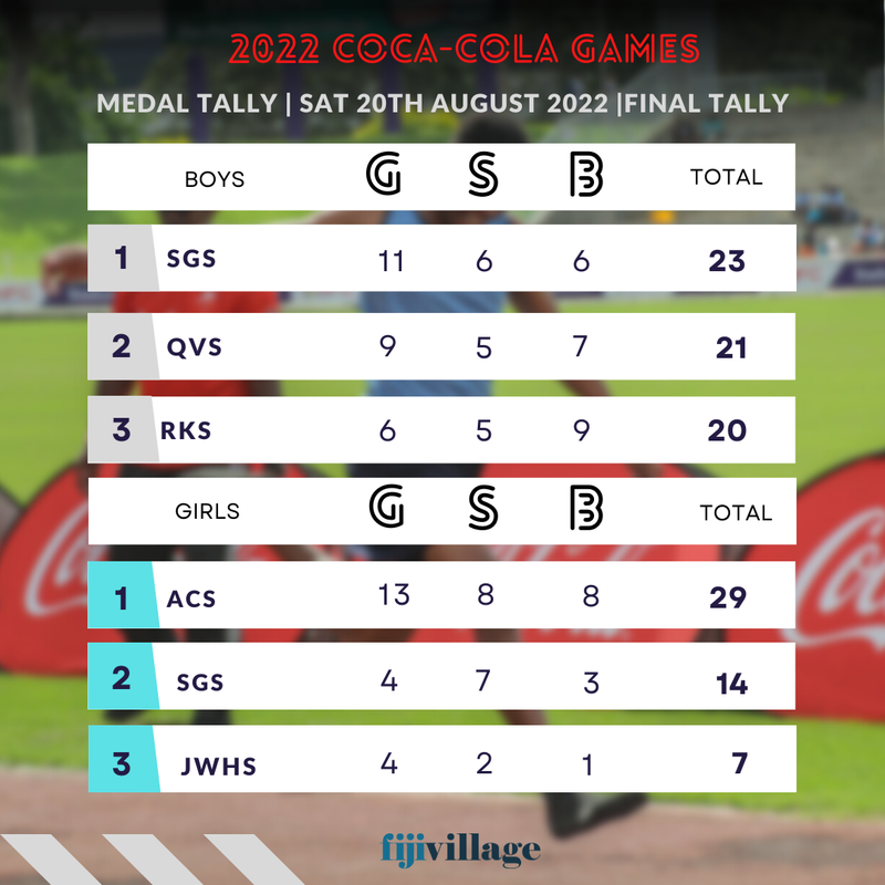 Coca-Cola-Medal-Tally-Girls-and-Boys-18