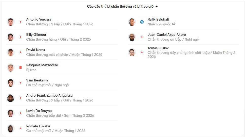 luc luong Napoli vs Verona