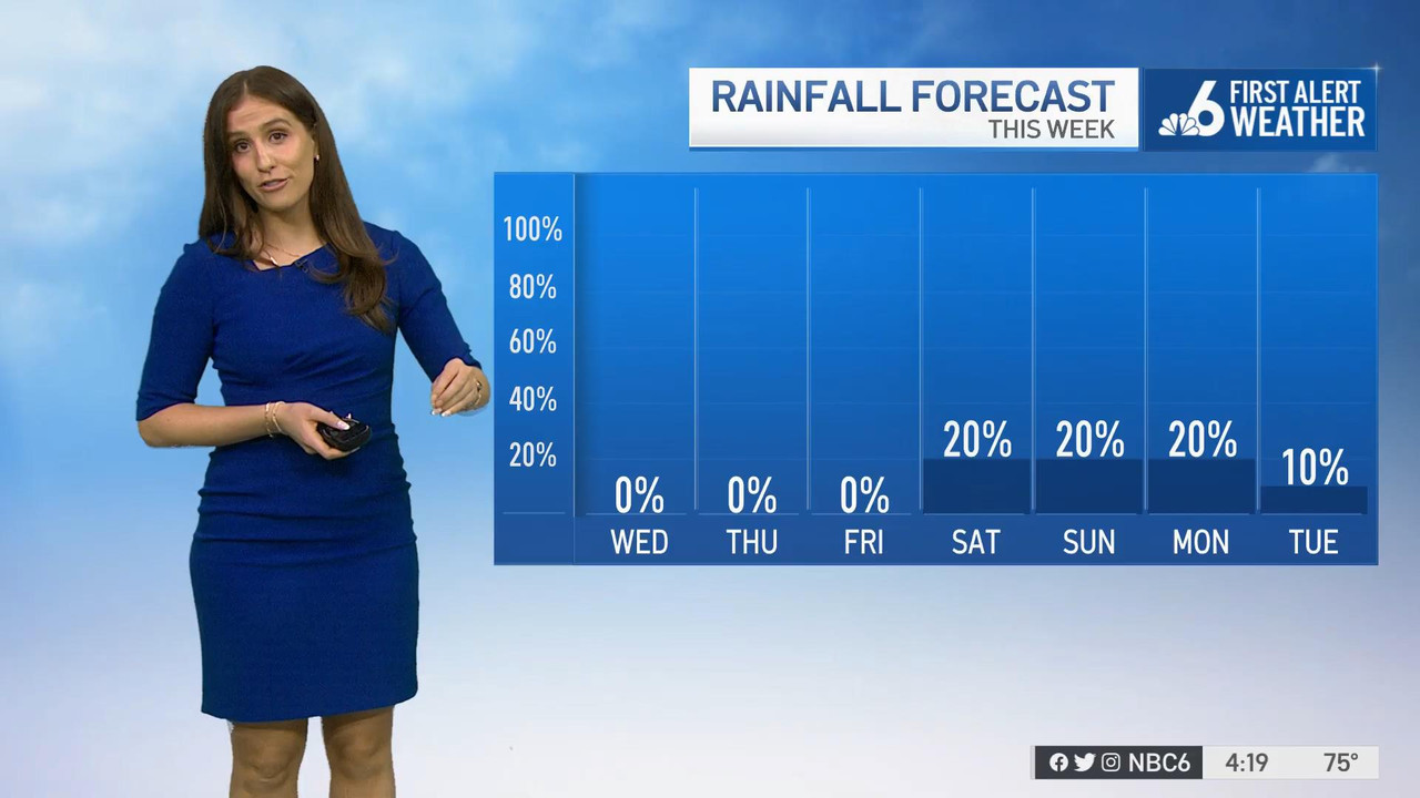 11.30 - 21.00.00 - NBC 6 South Florida News at 4pm. Local news, sport....ts_snapshot_00.21.06_[2021.