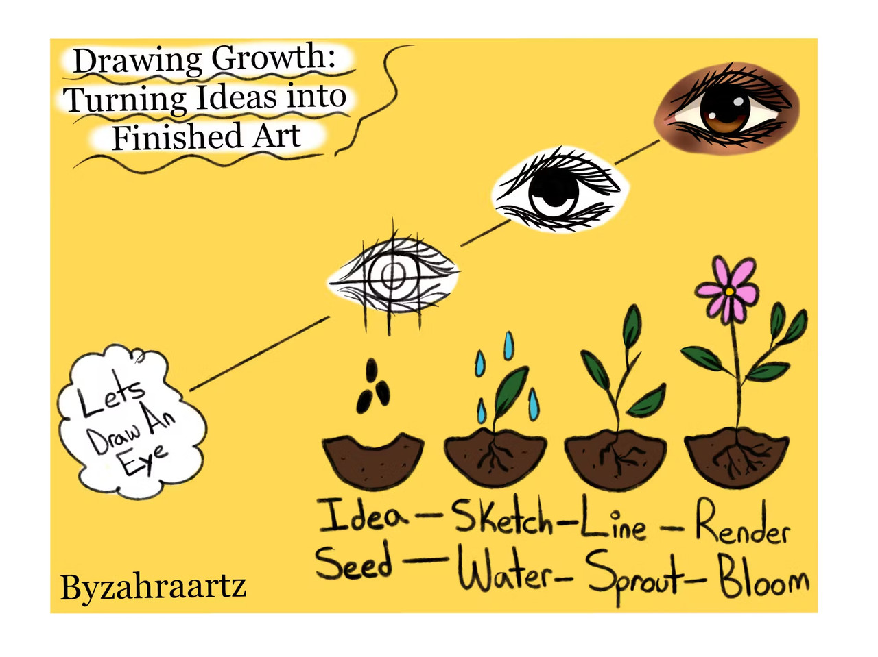 Art Tutorial