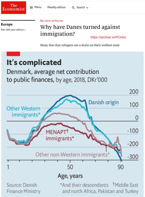 why have danes turned against immigration
