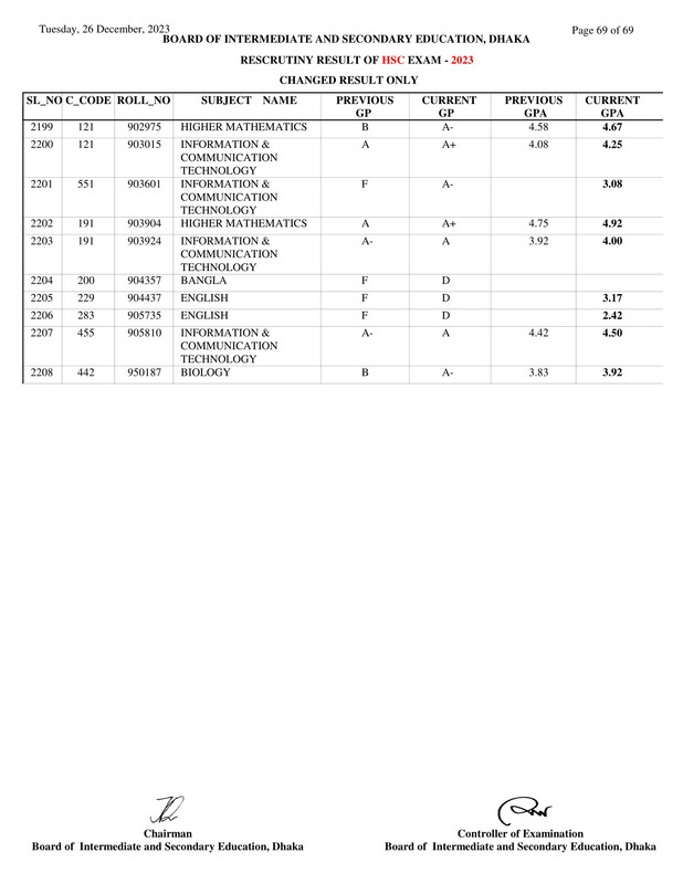 Dhaka-Board-HSC-Rescutiny-Result-2023-PDF-69