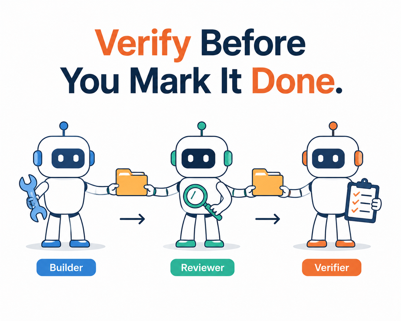 Multi-agent handoff and self-verification illustration