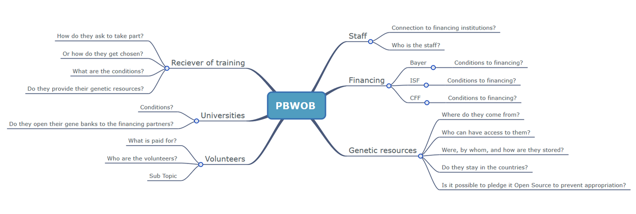 PBWB