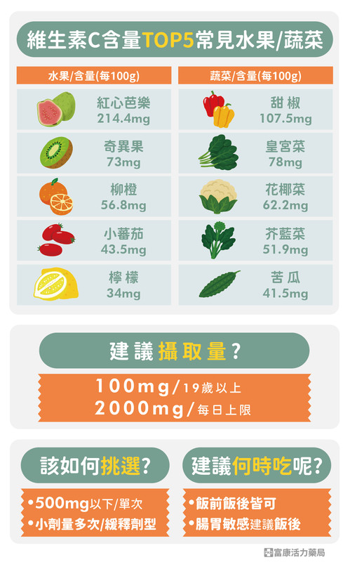 維生素C
