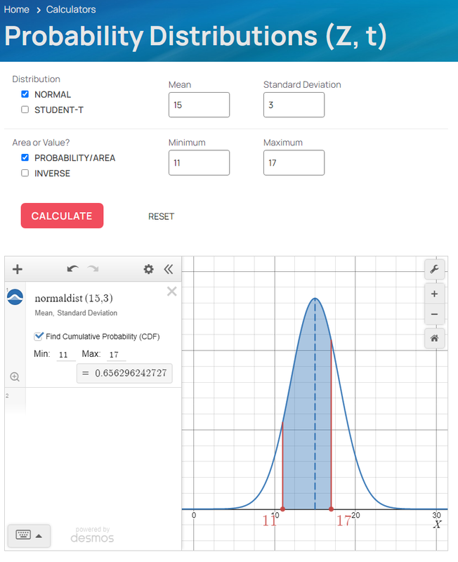 Probability Distributions (Z, t)