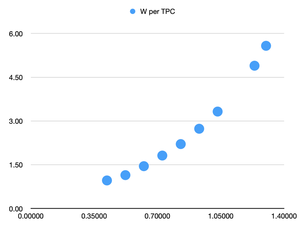 orin-power-curve.png