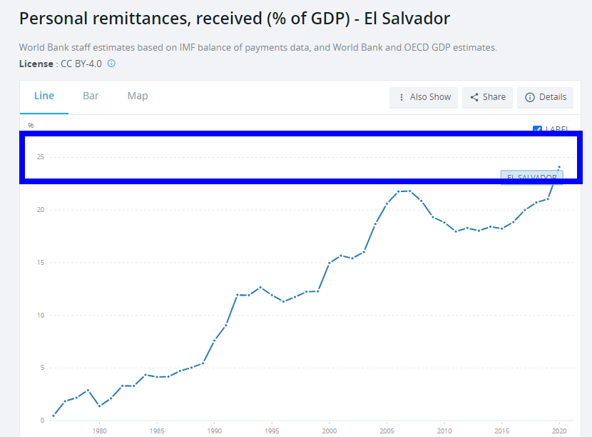Moneda en El Salvador: bitcoin, dolar, cambio, bancos... - Foro Centroamérica y México