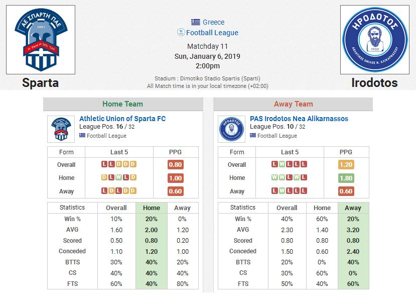 Greece Football League 2018 2019 Greek Football Predictions