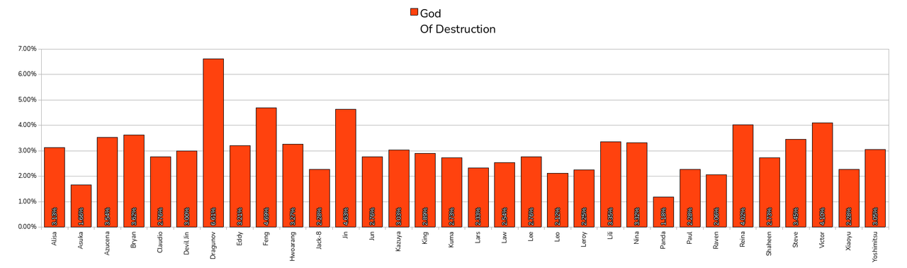 029_GodOfDestruction