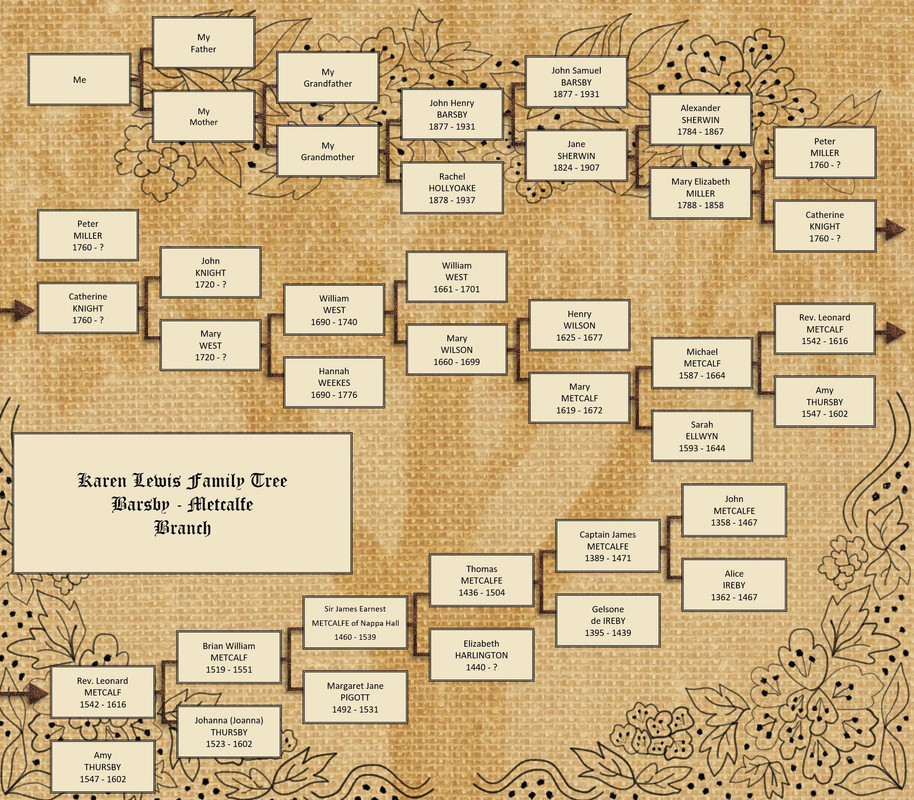 Barsby-Metcalfe Family Tree (2)